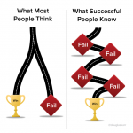 success_fail